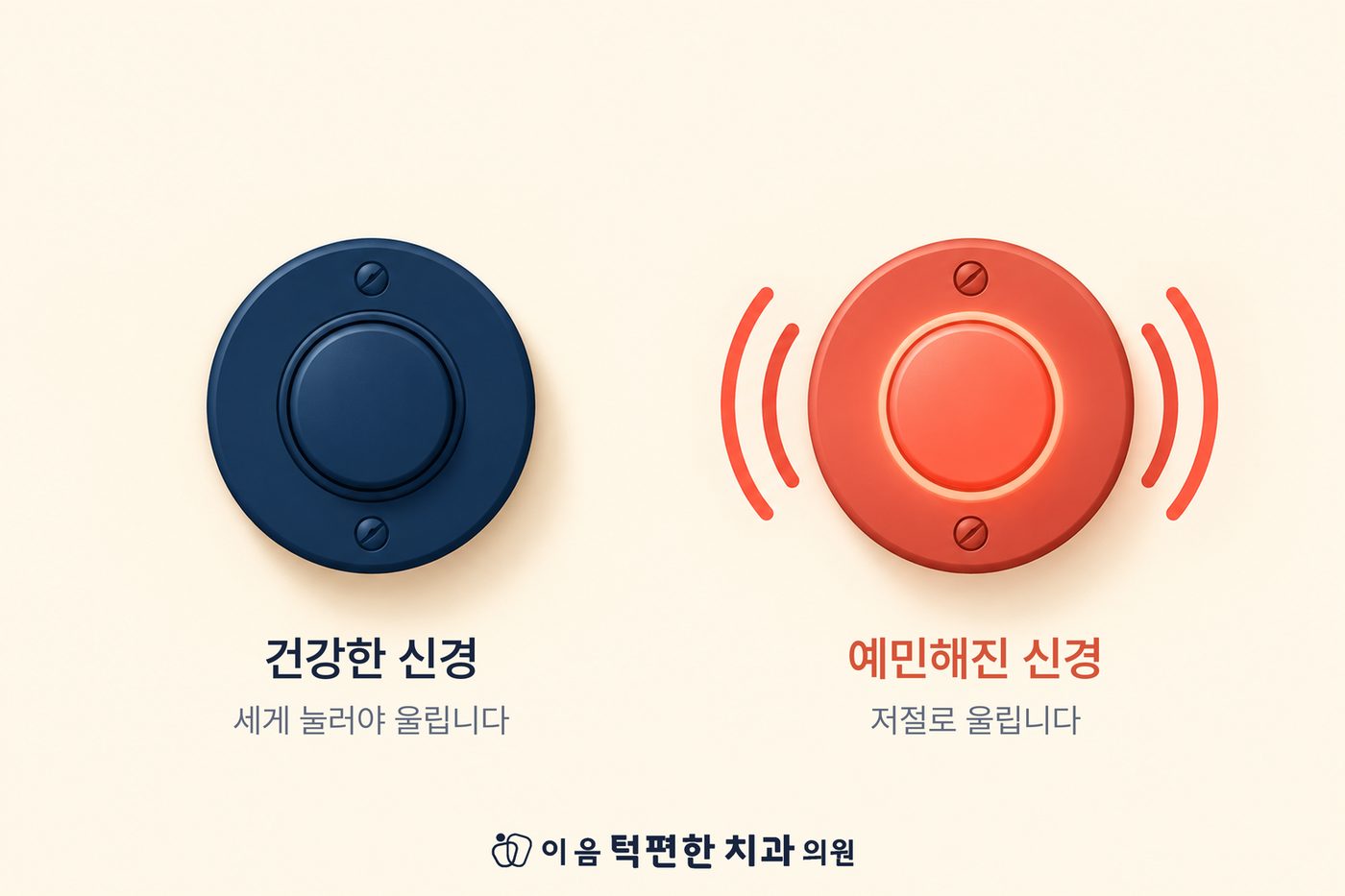 건강한 신경과 예민해진 신경의 비교 — 세게 눌러야 울리는 경보기와 저절로 울리는 경보기