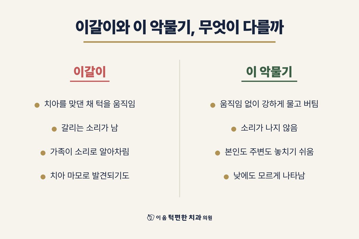 이갈이와 이 악물기의 차이 정리